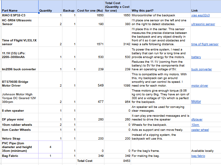 Weekly schedule